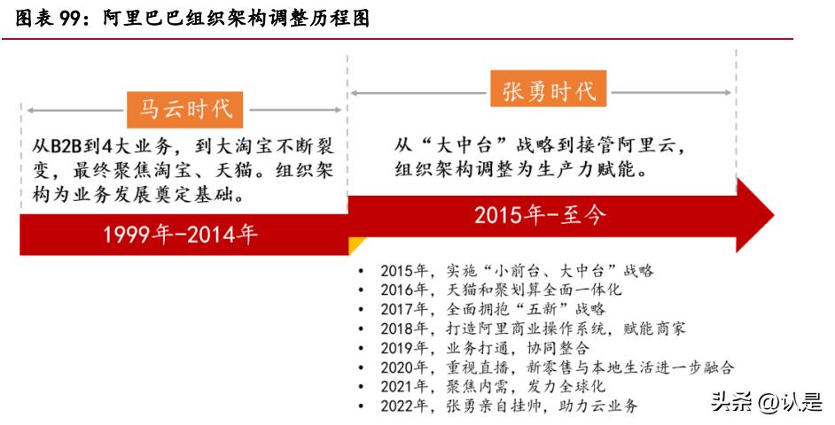 分析阿里巴巴供应链企业的成功,阿里巴巴供应链的转型与重塑
