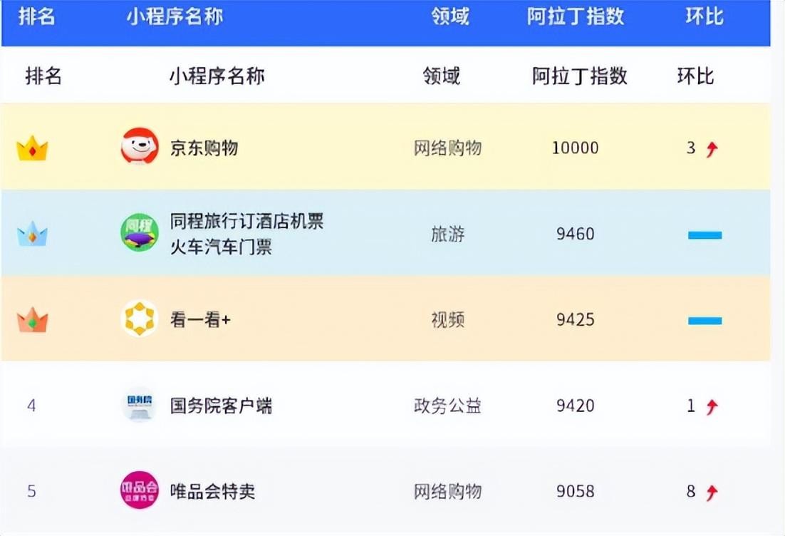 折扣零售逆流而上，奥莱唯品会翻红，人民日报一针见血