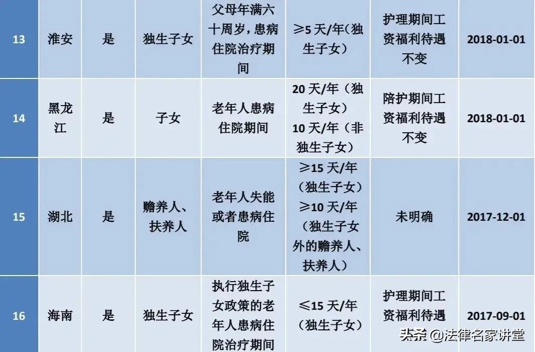 2021年哺乳假国家规定全文,2023年哺乳假国家怎么规定