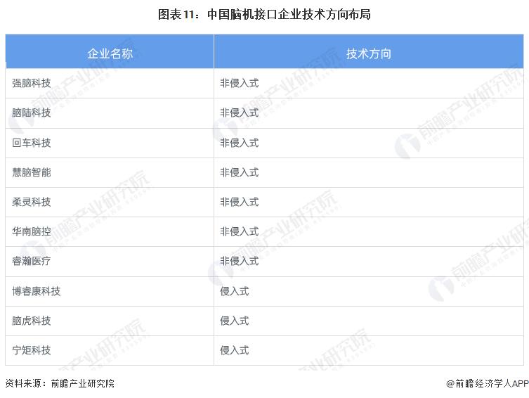 2023年脑机接口技术的发展与应用,脑机接口未来市场规模