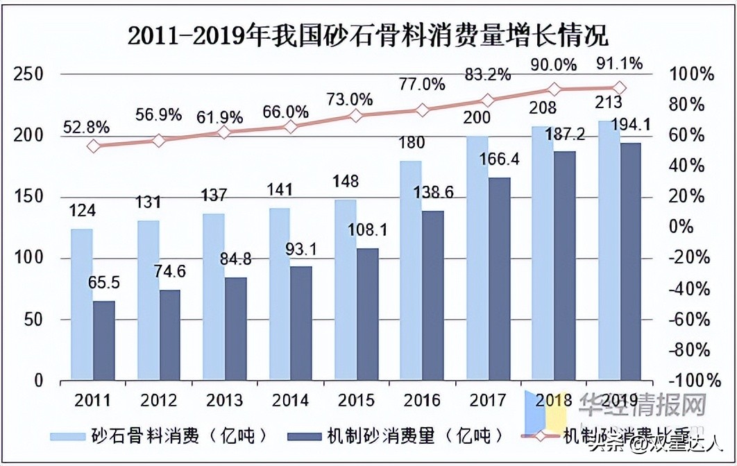 机制砂价格走势如何判断,天然河沙和机制砂的市场需求