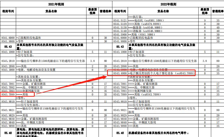 清关用的hs编码和报关的区别,报关审核后hs编码怎么办