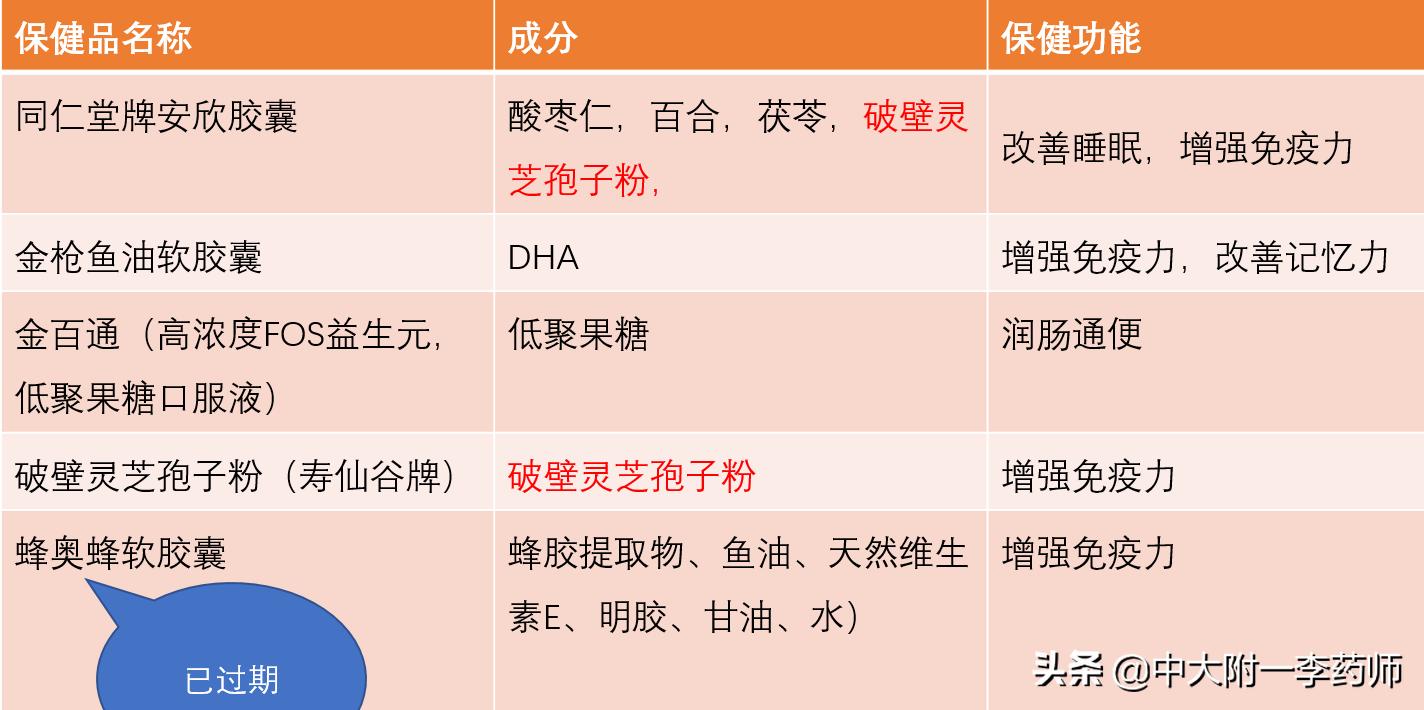 保健品含量造假怎么处罚,保健品假货和真货的区别
