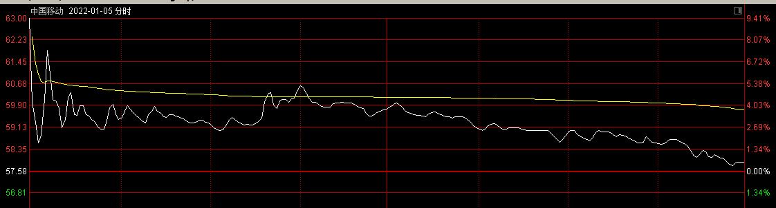 中国海油明日上交所上市,中国海油明天什么价