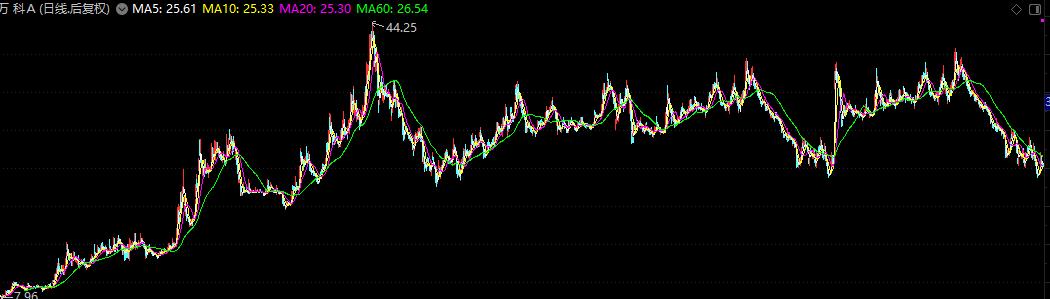 为什么a股不能长期涨,a股长期持有怎么样