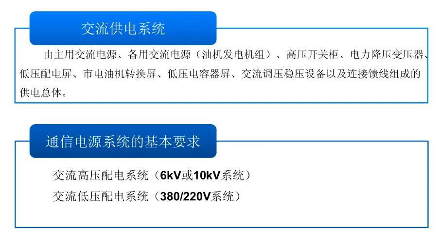 通信专业实务复习资料,通信专业综合实务视频