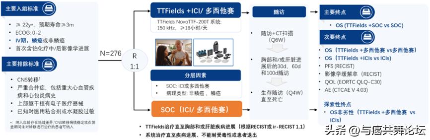 ttf肿瘤电场疗法,肿瘤电场治疗的优缺点