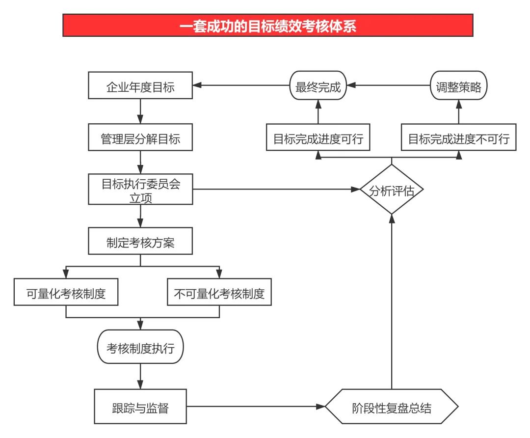 谈一谈亚马逊成功的关键点,想做亚马逊应该先了解什么