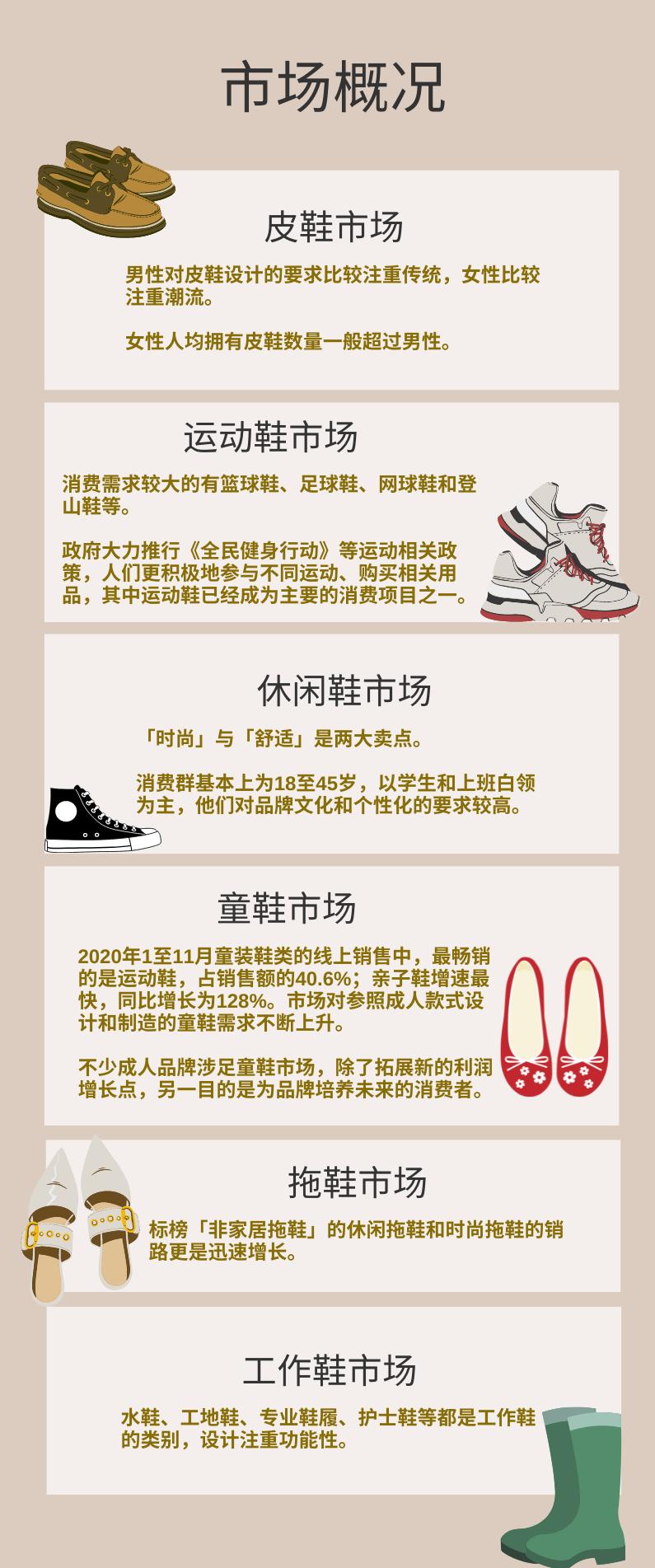 鞋类市场趋势,鞋类市场有哪些细分领域