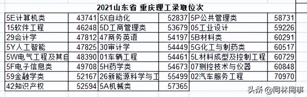 70后眼里的徐州,重庆理工大学值得上吗