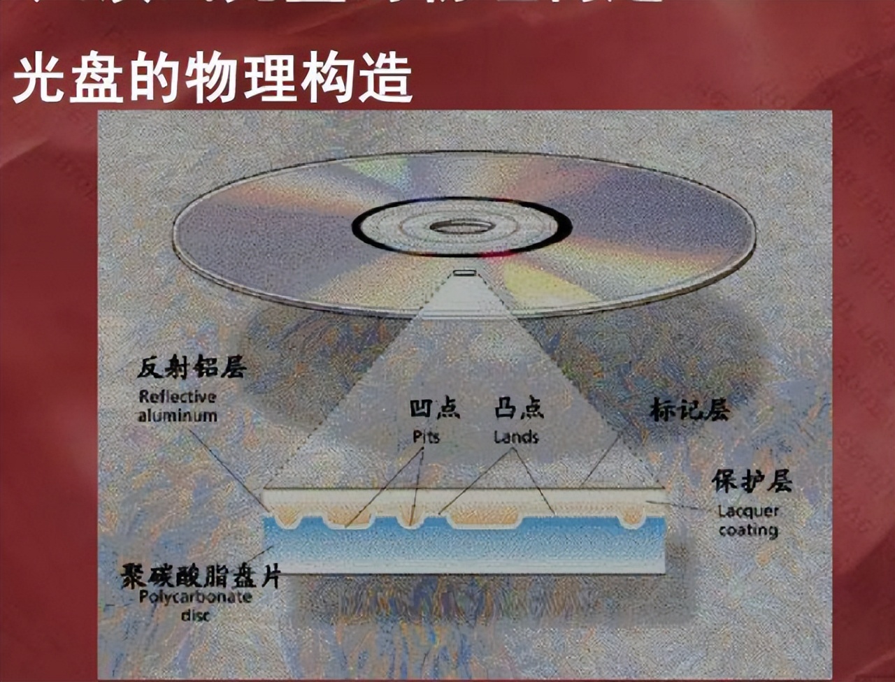 为什么回收光盘,为什么现在有人回收dvd旧光盘
