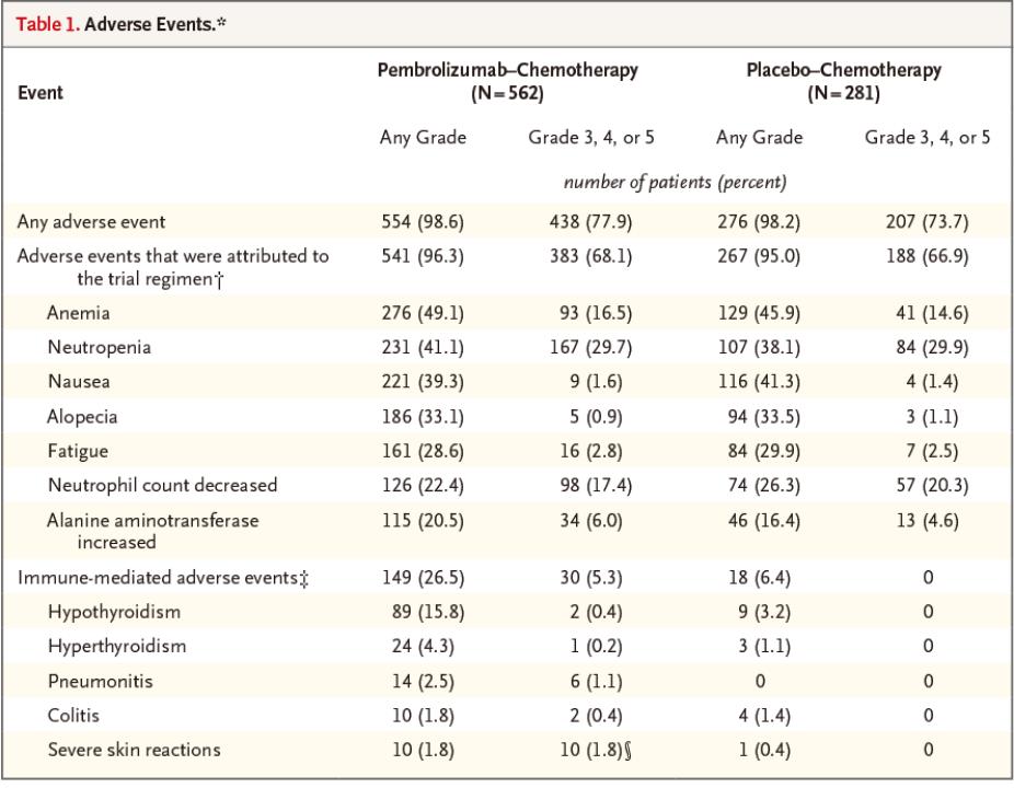 姚贝娜化疗8次为什么会转移,姚贝娜有尝试过免疫疗法吗