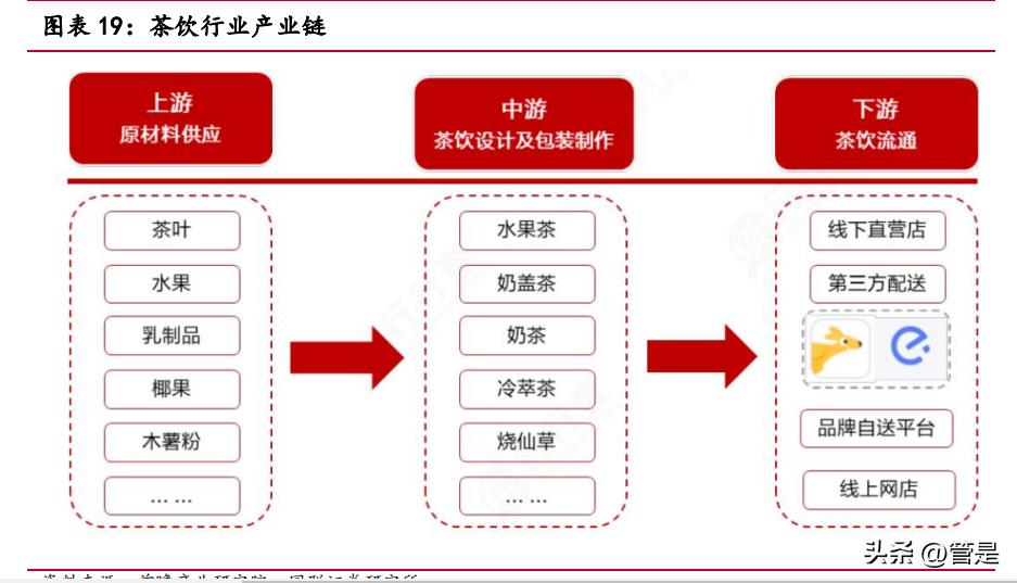 奈雪的茶市场营销环境swot分析,奈雪的茶市场细分和定位策划方案