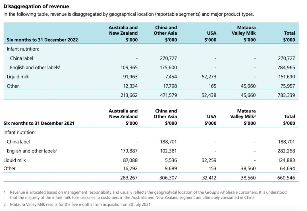 a2奶粉新国标,a2牛奶认证