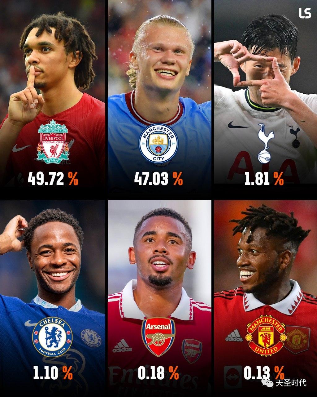 足球最强的联赛是英超吗,英超联赛有多少俱乐部