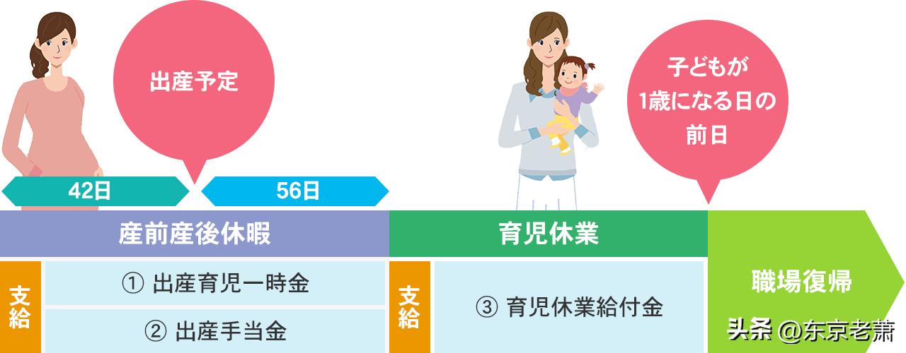日本医保制度药品目录,2019日本医疗制度