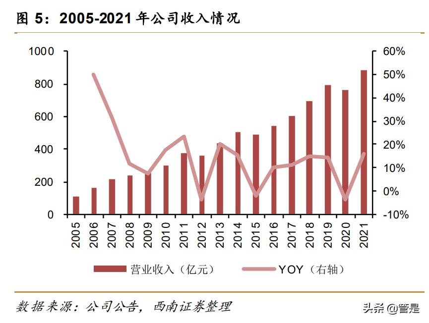 蒙牛乳业前景分析,蒙牛乳业的机遇与优势