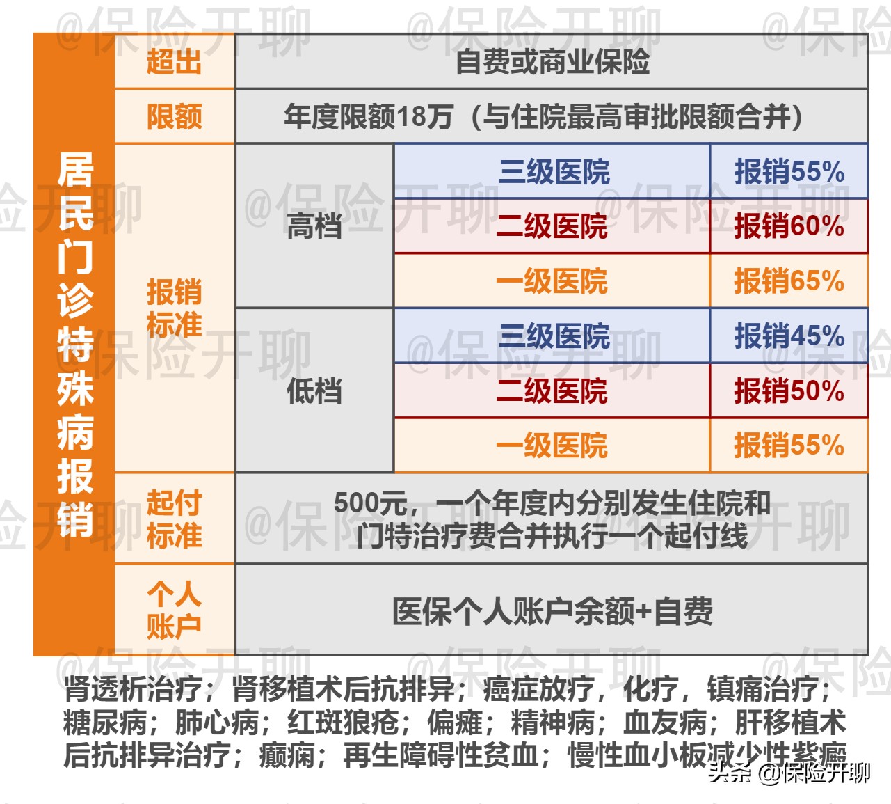 天津市2022年职工医保报销政策,2022天津儿童医保报销比例是多少