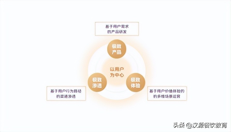 姹夋簮椁愰ギ鏁欒偛鍟嗕笟妯″紡,姹夋簮椁愰ギ钀ラ攢瑙勫垝璇剧▼