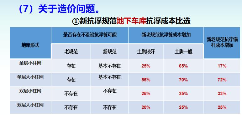 建筑抗浮要求指什么,抗浮锚杆设计技术标准规程