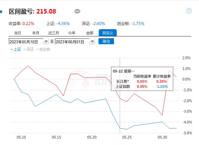 10万短线炒股,10万炒股每日收益1%