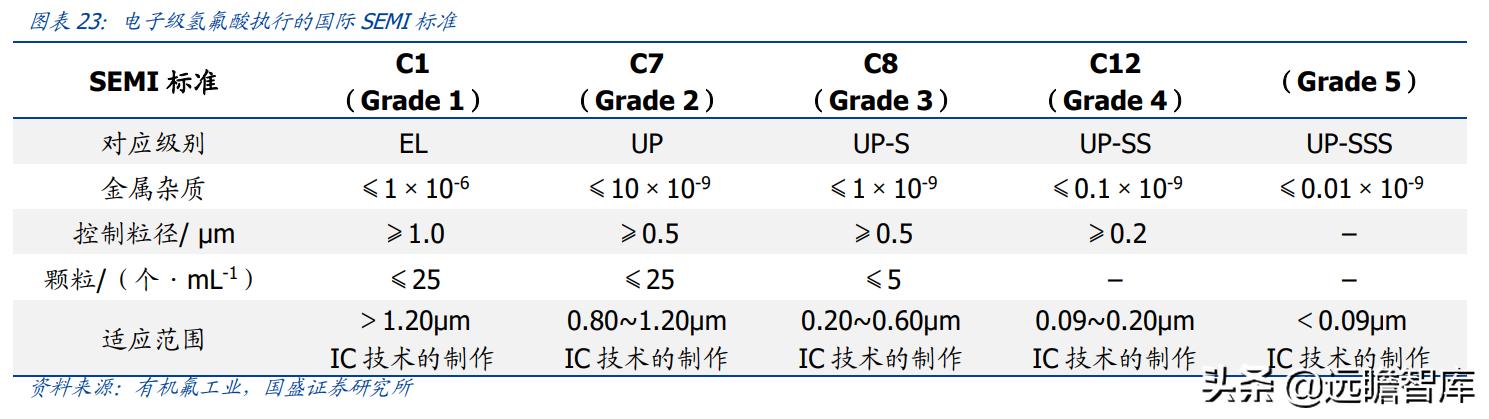 金石资源萤石产能,金石资源萤石原矿开采成本