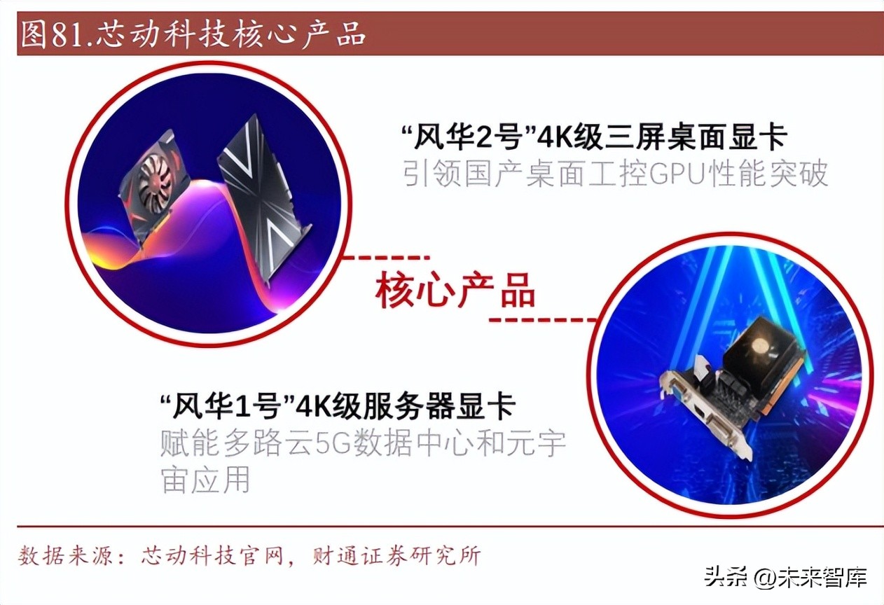 千亿级ai算力大模型,ai算力超预期光模块产业迎风起航