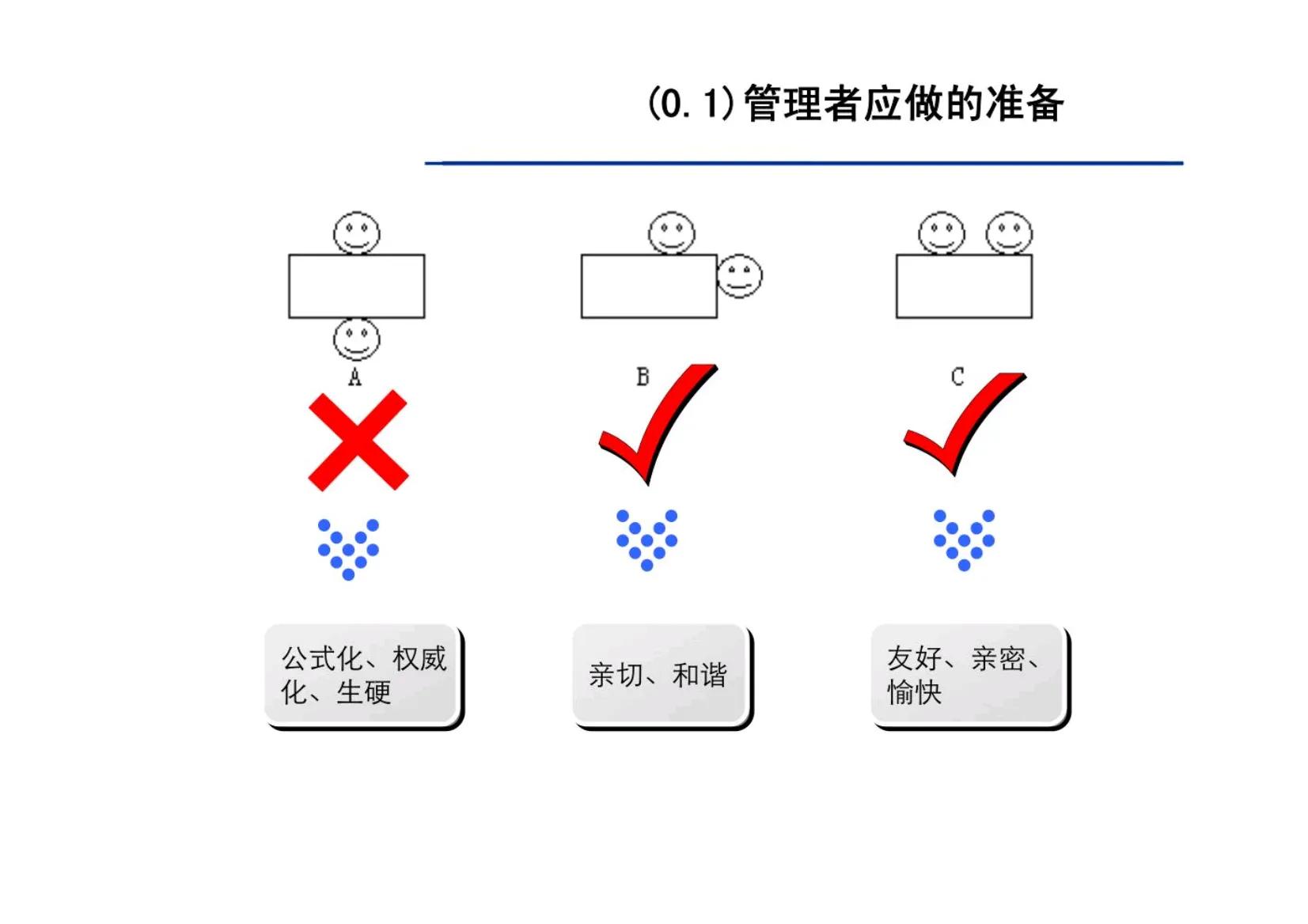 绩效面谈的十大方法和技巧,绩效面谈十大要点