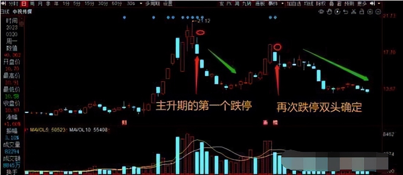 老股民炒股实战技巧,股市老手技巧大全