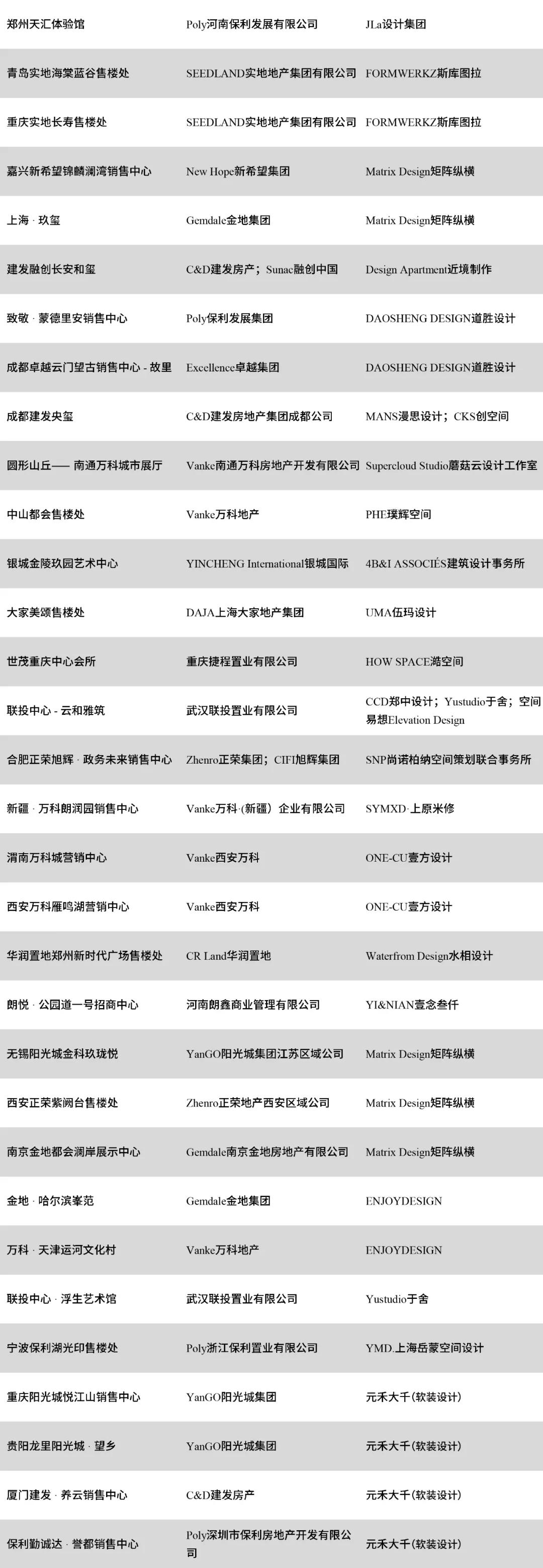 2021最佳室内设计,2021绝不可错过的室内设计