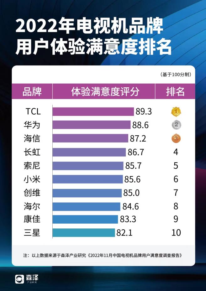 2020tcl哪个系列的电视比较好,2023款海信电视和tcl电视哪个好
