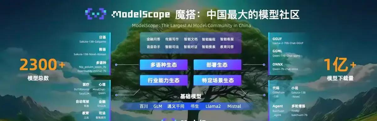 阿里云学生专享免费云服务器,阿里云免费领的服务器如何配置