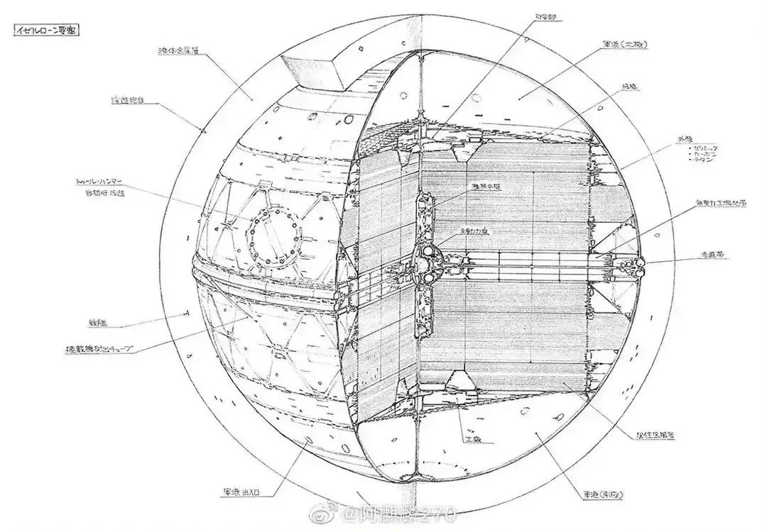 银河英雄传说战役,银河英雄传说后期兵力