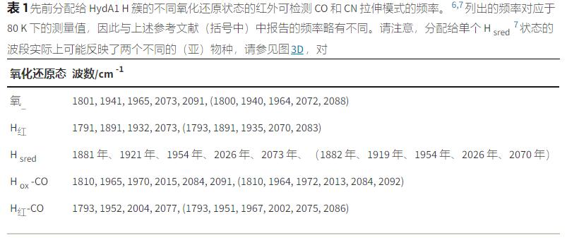 振动光谱,振动光谱的组成方法