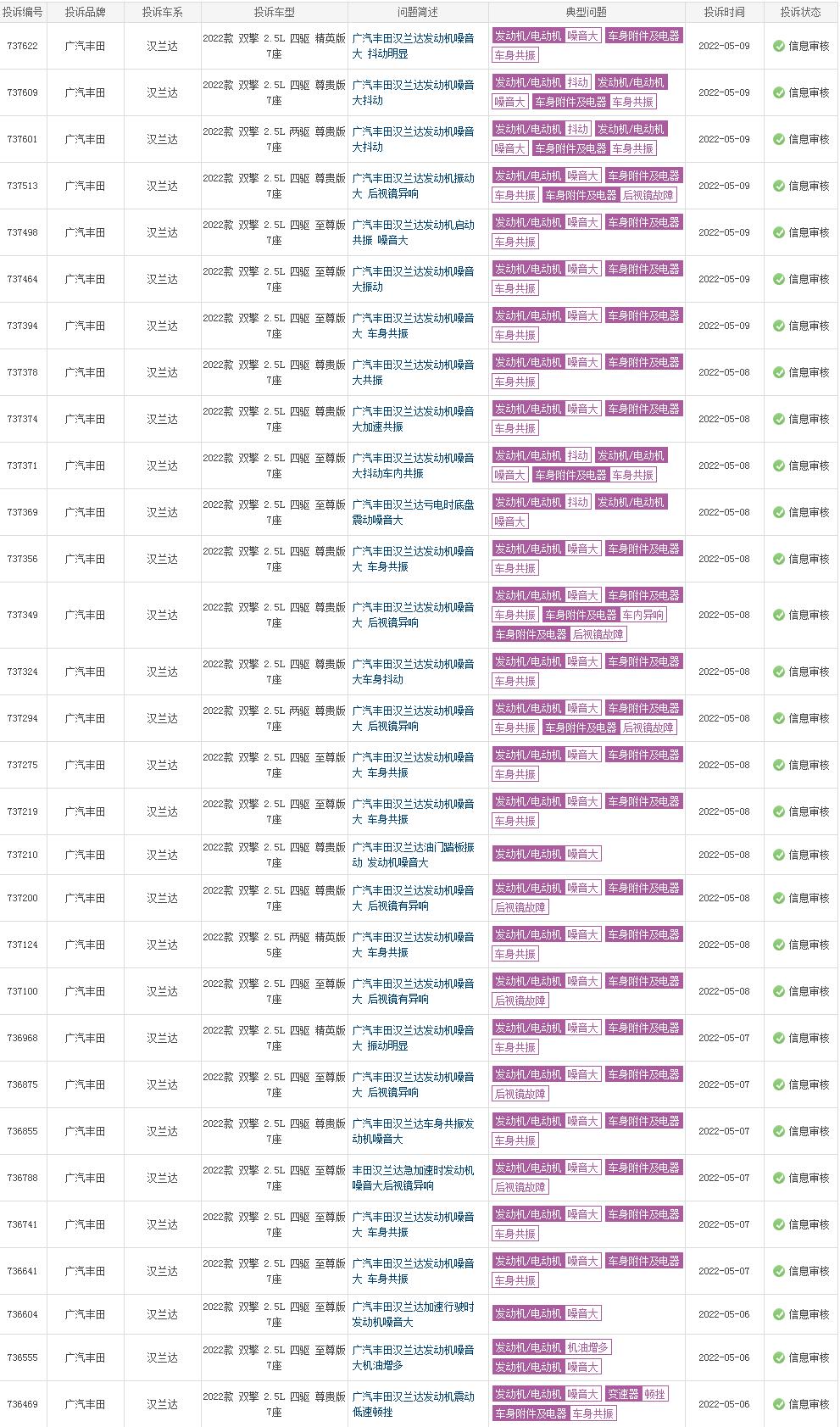 2022款汉兰达质量投诉汇总,汉兰达双擎故障率排行
