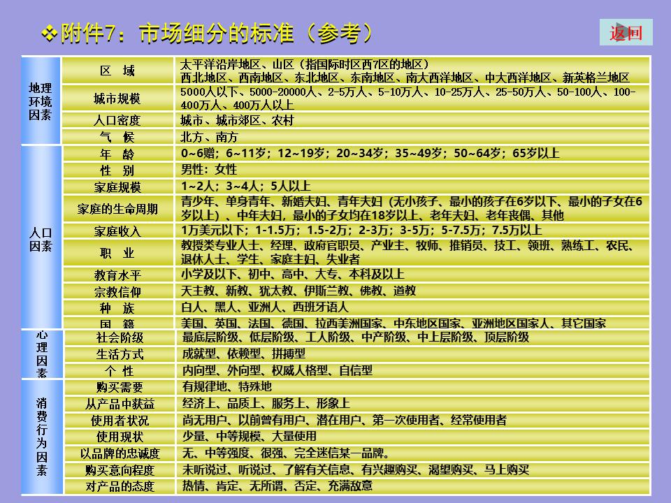 撰写一份简式创业计划书2000字,创业计划书融资计划撰写要求