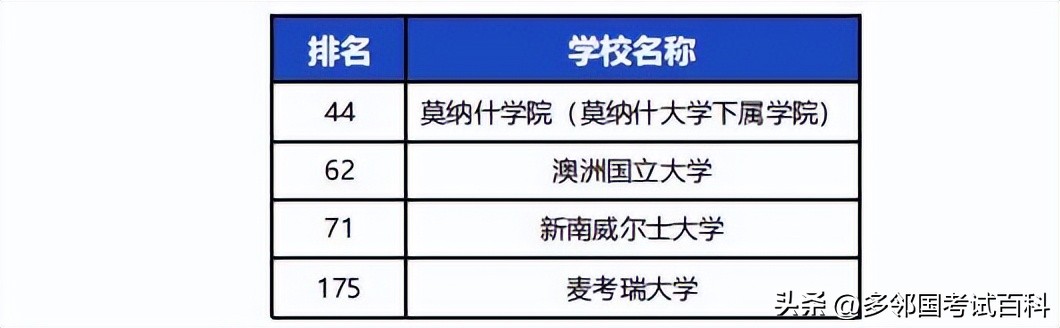 多邻国雅思托福分数对比,多邻国成绩与雅思对比