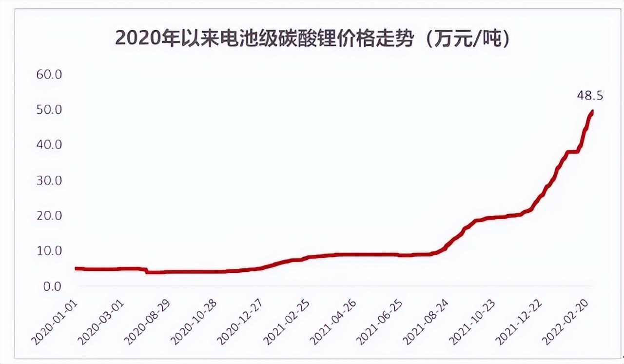 碳酸锂为什么可以治疗抑郁症,碳酸锂能把抑郁患者治好吗