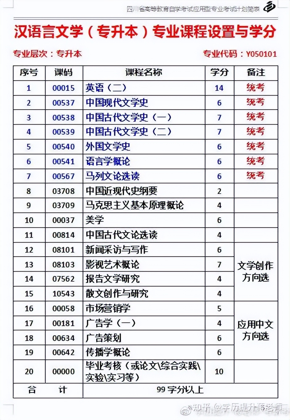 南充自考四川师范大学,自考南充西华师大怎么报名