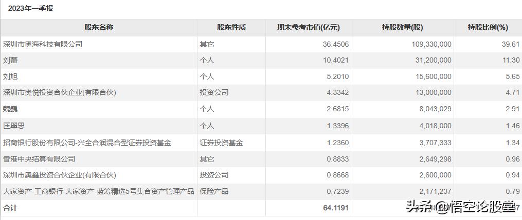 秒懂科创股,秒懂科技