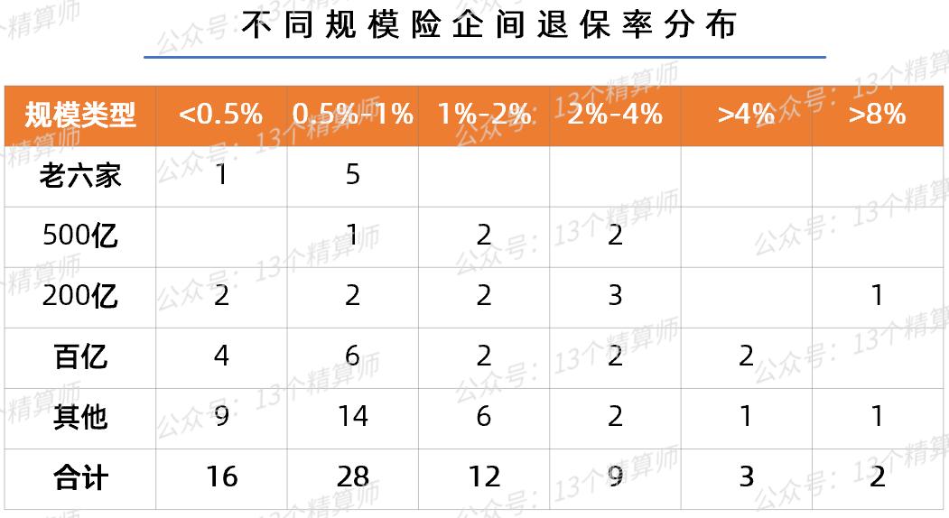 各大保险公司退保率排名,今年寿险的退保率