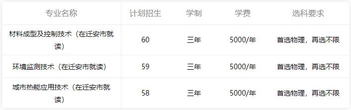 河北省的好大专有哪些,河北专科学校就业率排名