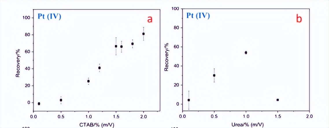 制备用于富集痕量铂（IV）的石墨烯基气凝胶吸附剂