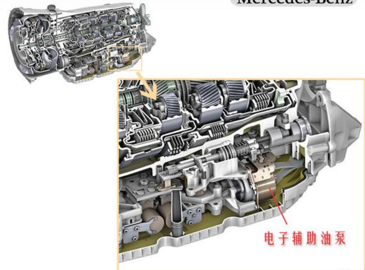 车企研发都做什么,2024款奔驰glc用的什么牌子变速箱