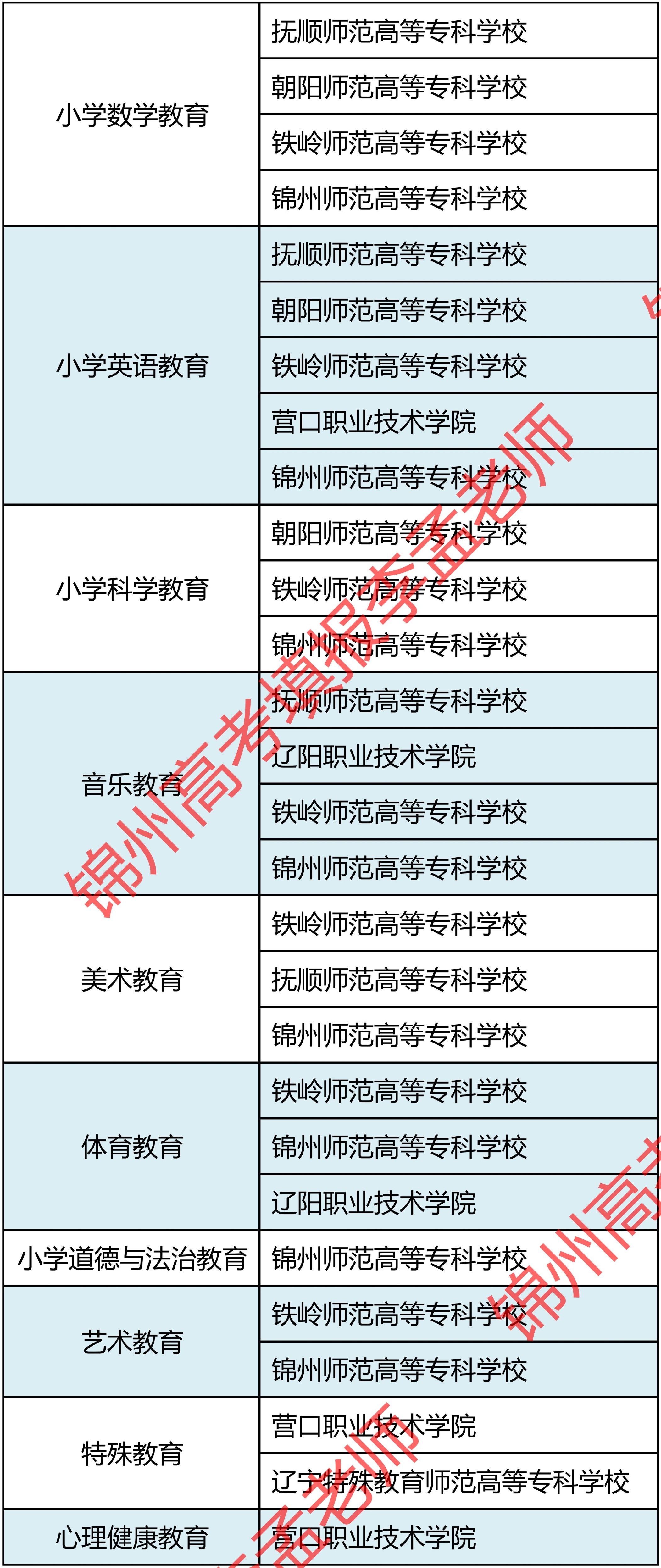 辽宁单招适合女生的专业和学校,辽宁专科单招学校排名