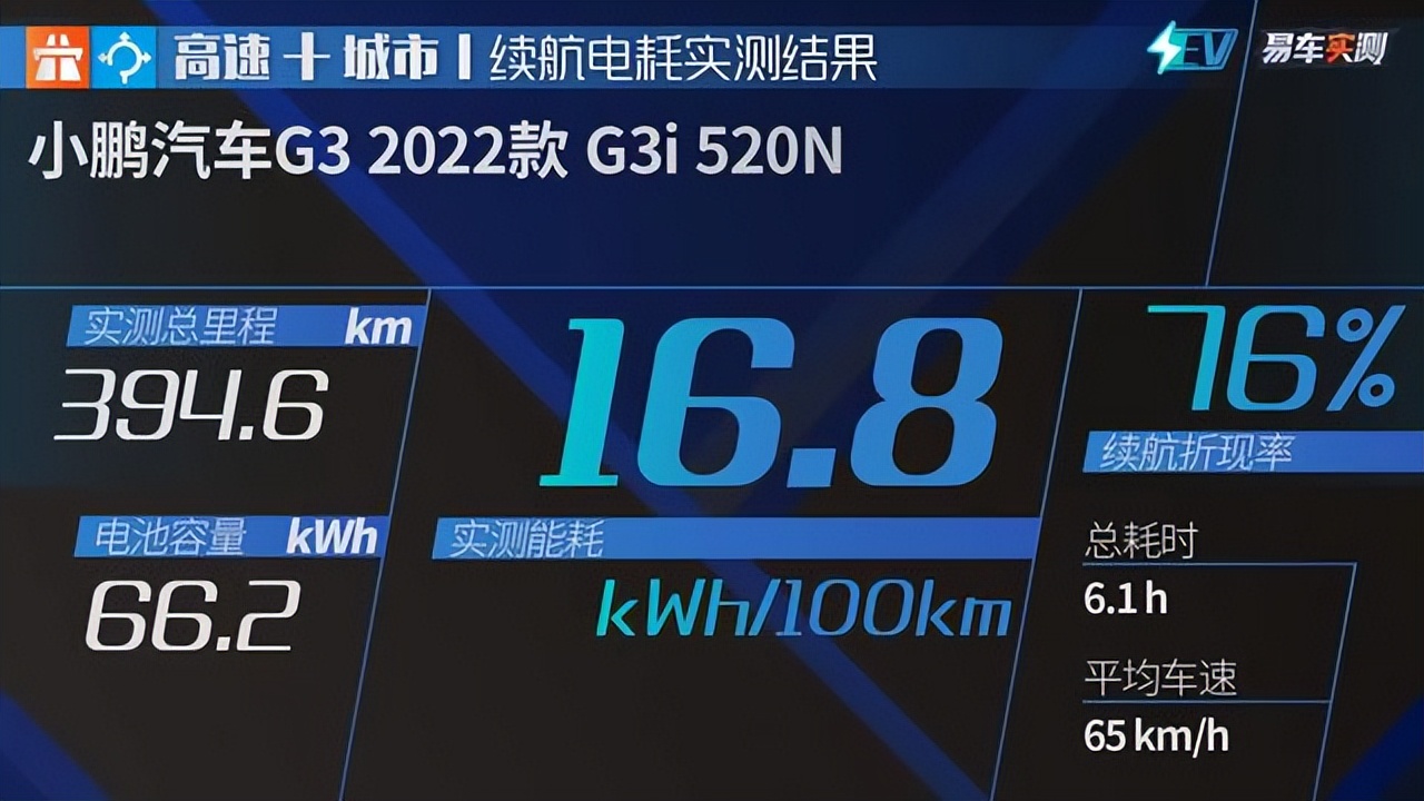 易车超级评测排行,易车超级评测体系电摩