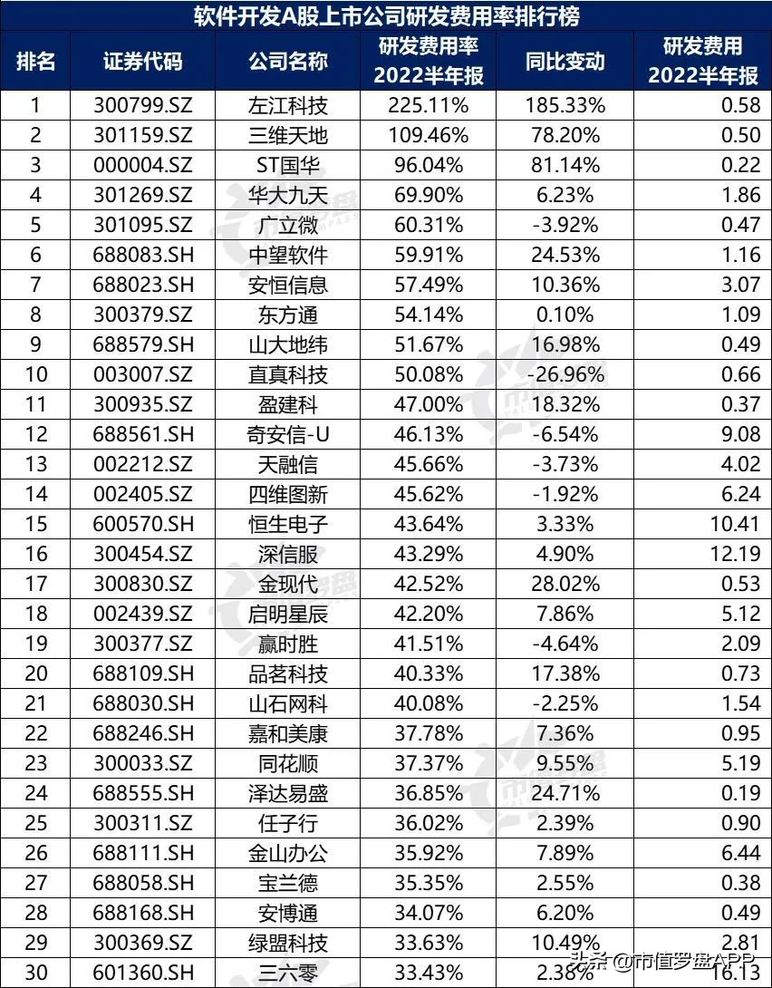 中国a股上市的公司前十,中国a股最具成长性的行业