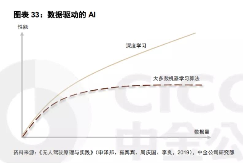 2022年辅助驾驶聚焦数据战“特小长”三国局面已现雏形