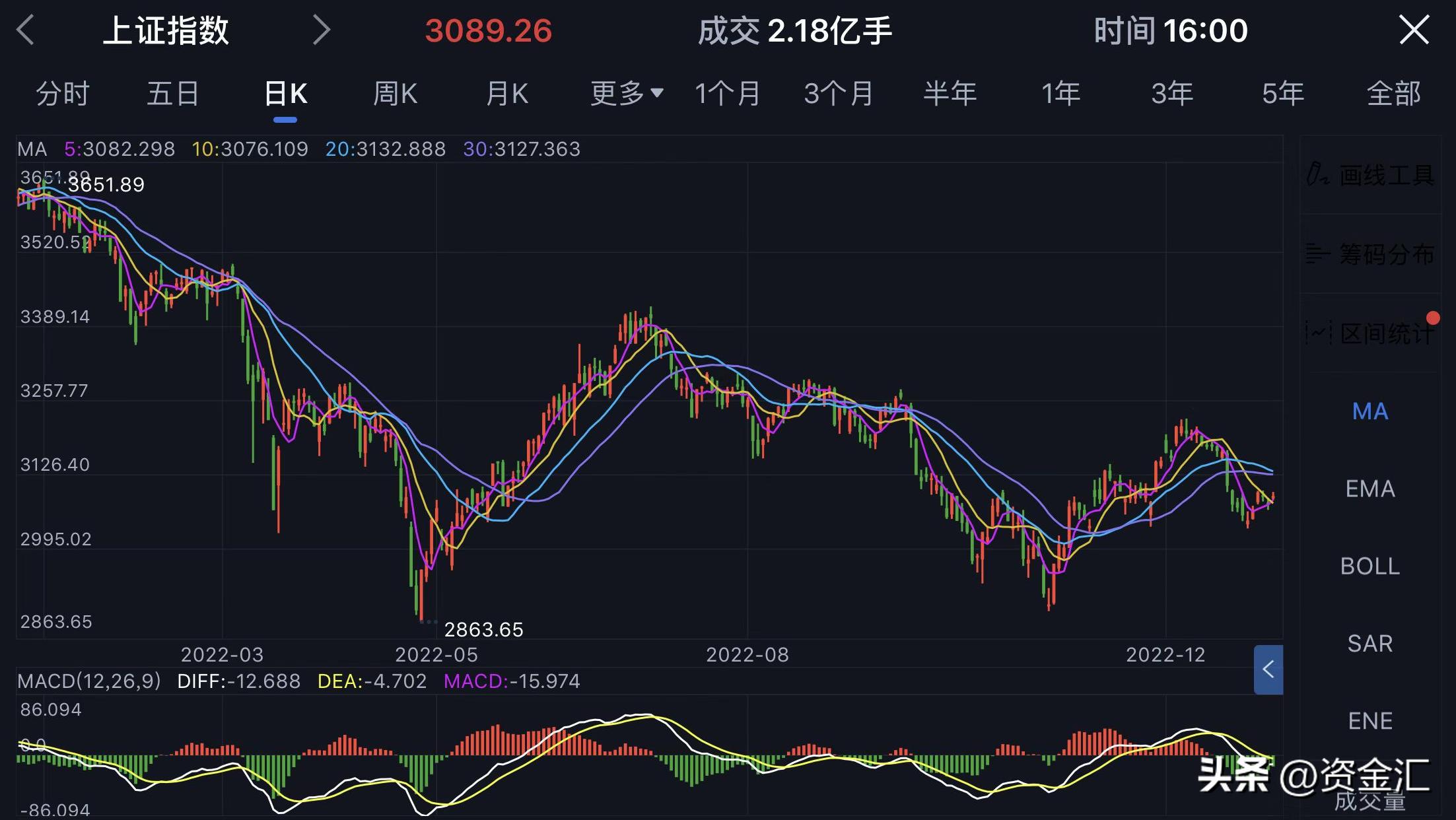 a股跌幅最大股票一览表2024,2022次新股妖股排行榜前十