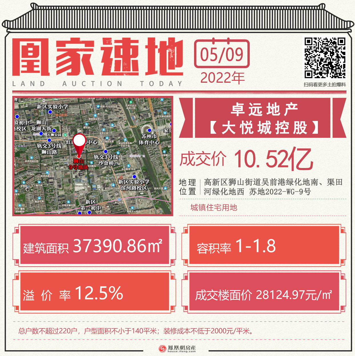 苏州第五次土拍最新消息,苏州融创桃花源楼面价